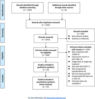 Impact of dipeptidyl peptidase-4 inhibitors on glucose-dependent insulinotropic polypeptide in type 2 diabetes mellitus: a systematic review and meta-analysis
